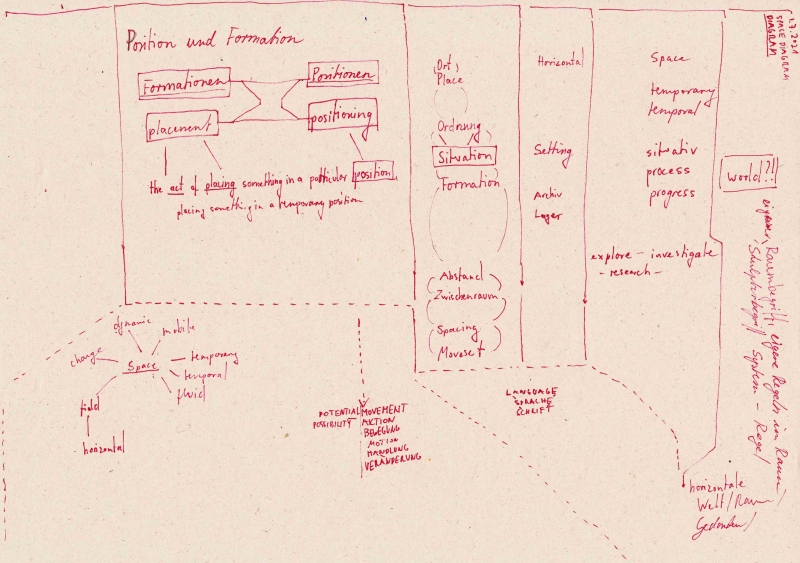 - various drawings, notes and diagrams (on movement possibilities, horizontality, field analysis, vocabulary and progression) ; ballpoint pen, pencil, fotocopies on paper, each 21x29,7cm, 2021